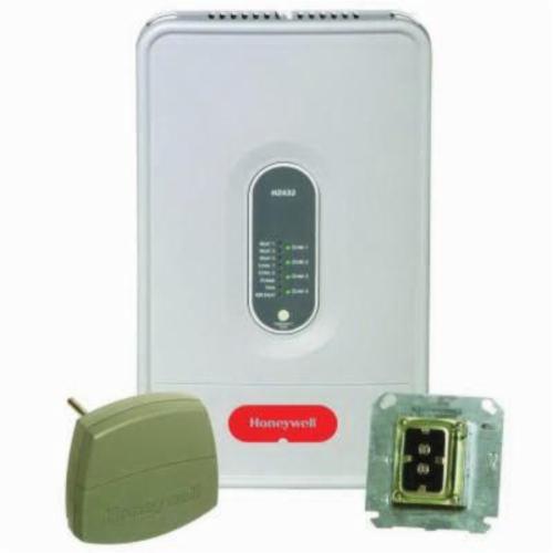 Zoning Wireless Panels