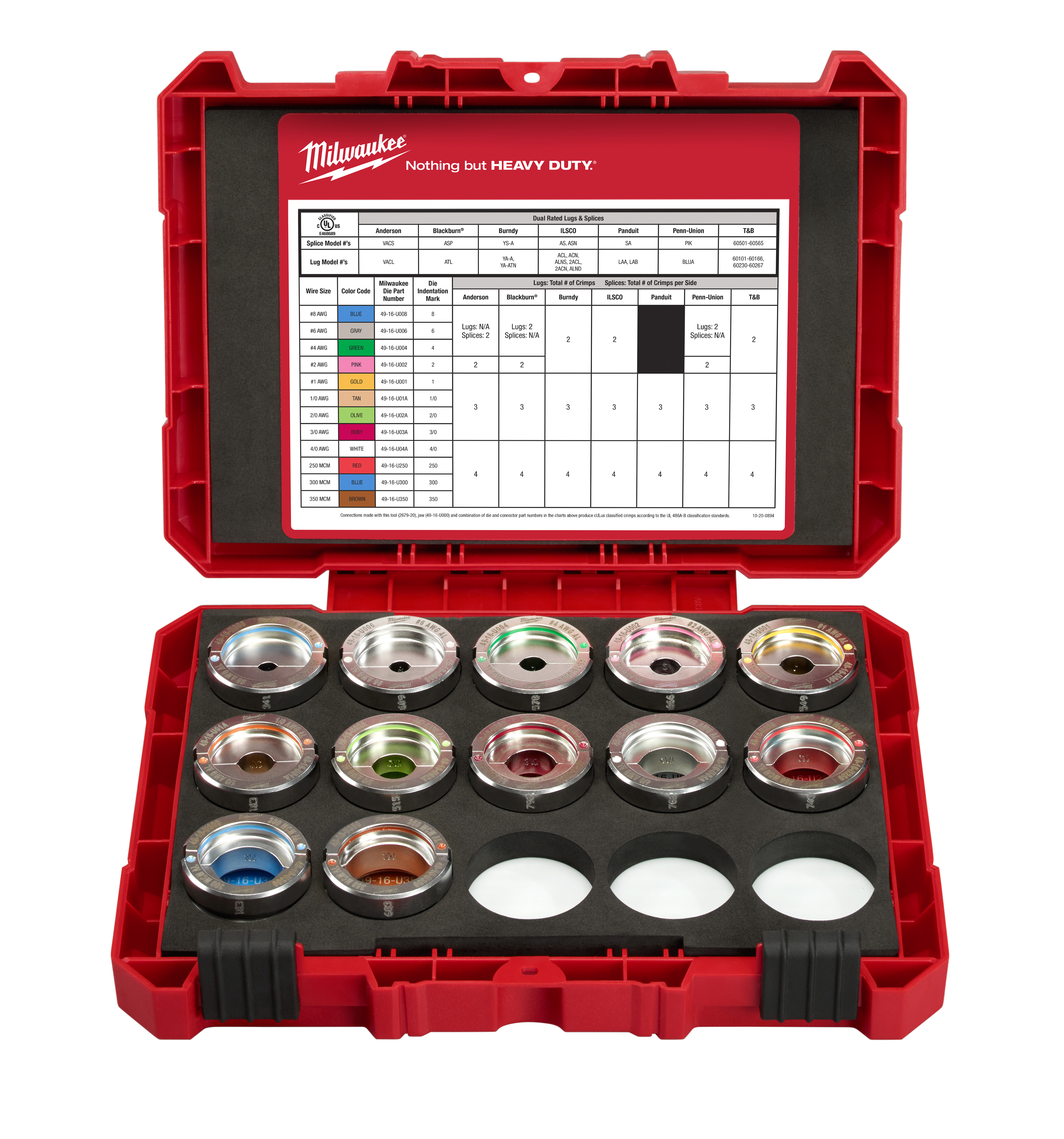 Crimping Tool Die Sets